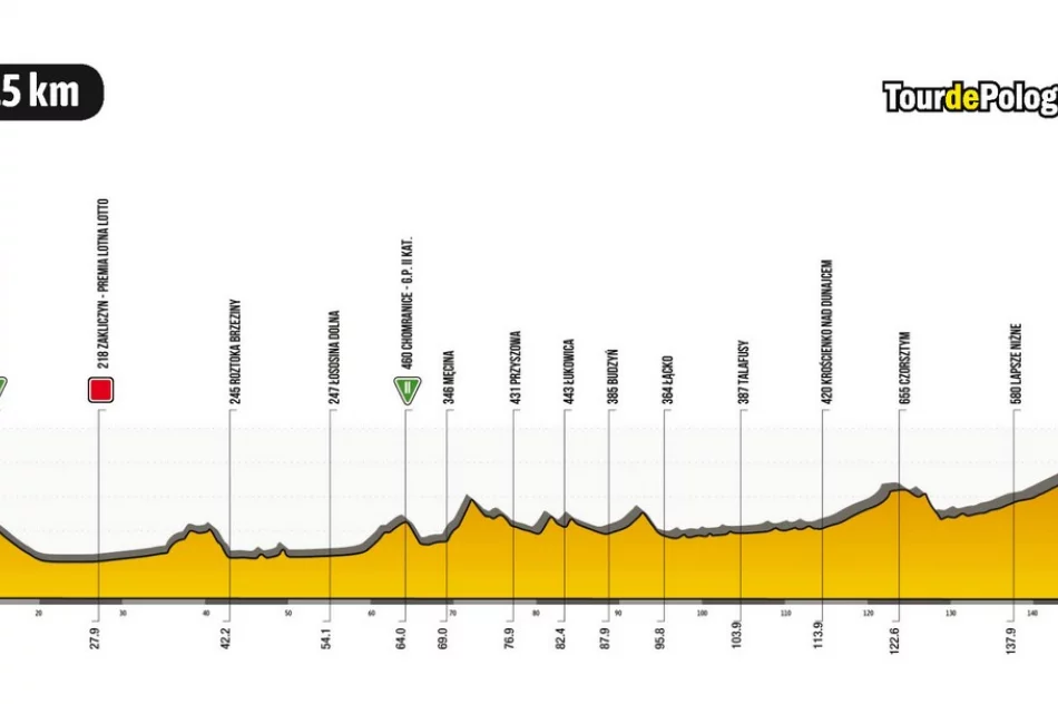 Tour de Pologne - na trasie dwie gminy na Limanowszczyźnie - zdjęcie 2
