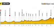 Tour de Pologne - na trasie dwie gminy na Limanowszczyźnie - zdjęcie 2
