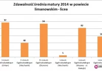 Matura: nie pogrom, a 'rzeź' - zdjęcie główne