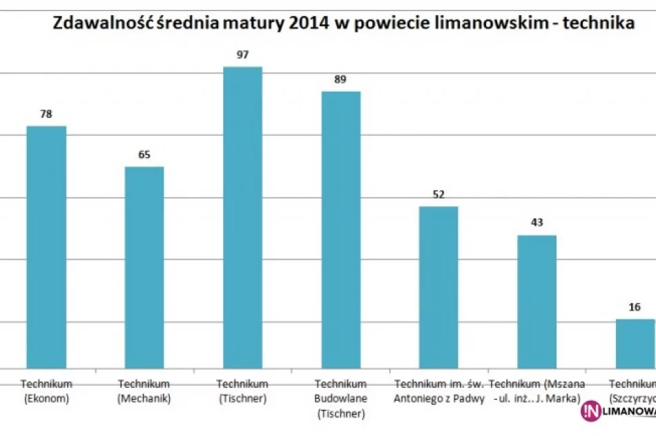 Matura: nie pogrom, a 'rzeź' - zdjęcie 2