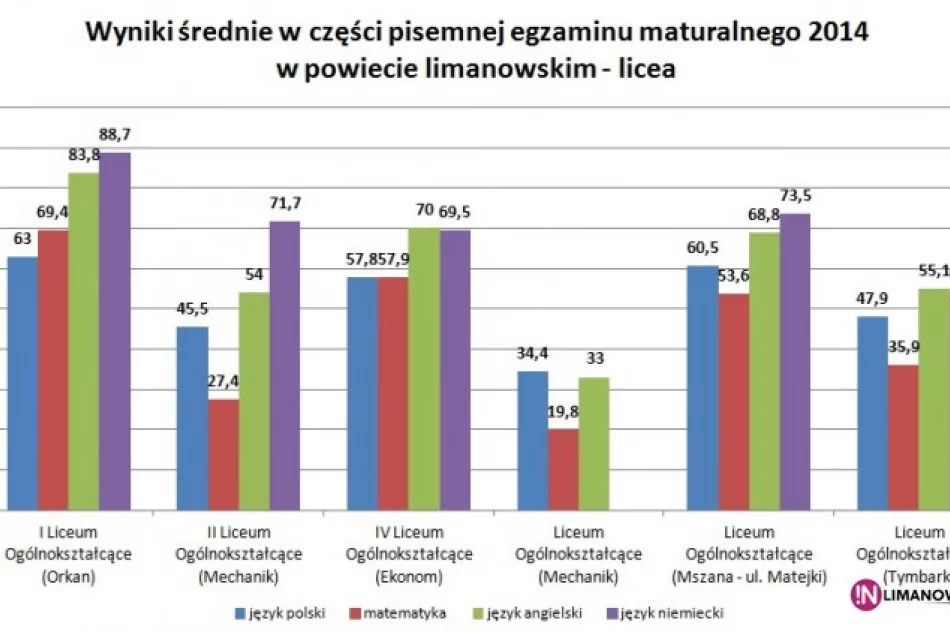 Matura: nie pogrom, a 'rzeź' - zdjęcie 3