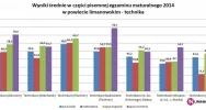 Matura: nie pogrom, a 'rzeź' - zdjęcie 4