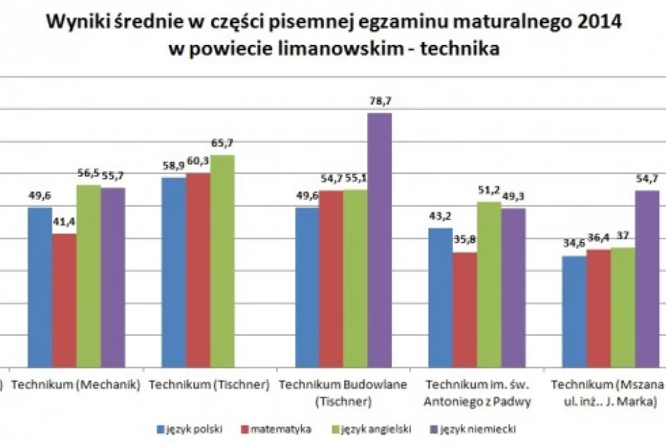 Matura: nie pogrom, a 'rzeź' - zdjęcie 4