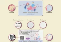 Rusza produkcja Kart Dużej Rodziny - zdjęcie główne