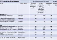 Wyniki matur w limanowskich szkołach młodzieżowych - zdjęcie główne