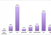 Jan Puchała komentuje wynik wyborów - zdjęcie główne