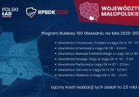 W Małopolsce ma przybyć nowych dróg - zdjęcie główne