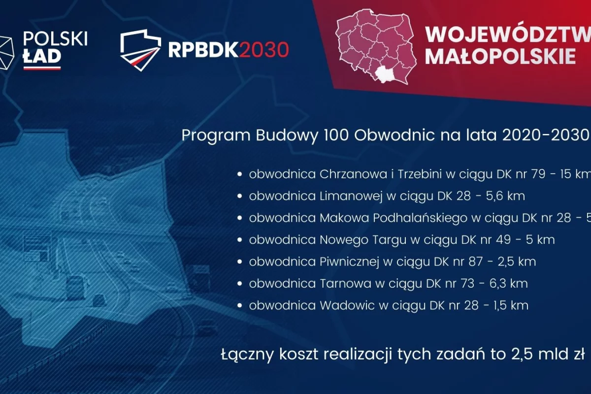 W Małopolsce ma przybyć nowych dróg