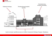 Rozbudowa DPS w Szczyrzycu - zdjęcie główne