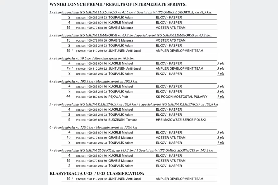 Kolarskie zmagania podczas 23. edycji Memoriału Henryka Łasaka - zdjęcie 3