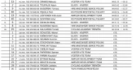 Kolarskie zmagania podczas 23. edycji Memoriału Henryka Łasaka - zdjęcie 2