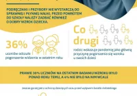 Co trzecie dziecko w Polsce skarży się na pogorszenie wzroku. Warto temu zaradzić jeszcze przed pierwszym dzwonkiem - zdjęcie główne