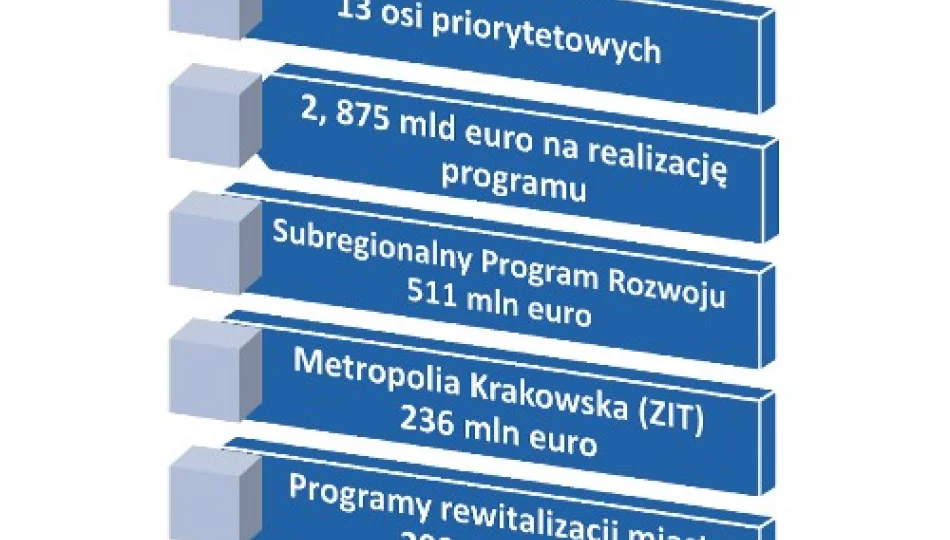 Na inwestycje planują 2,875 mld euro - zdjęcie 1