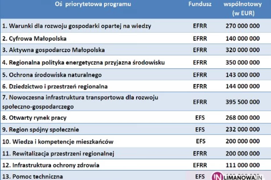 Na inwestycje planują 2,875 mld euro - zdjęcie 2