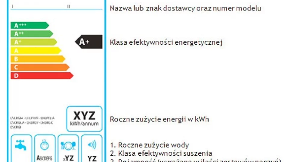 Oznakowanie urządzeń elektrycznych - zdjęcie 1