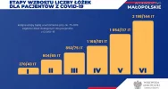 Wojewoda zaprezentował strategię na czwartą falę. Plan podpisali dyrektorzy małopolskich szpitali - zdjęcie 2