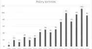 Rosnący problem pożarów sadz na Limanowszczyźnie - zdjęcie 2