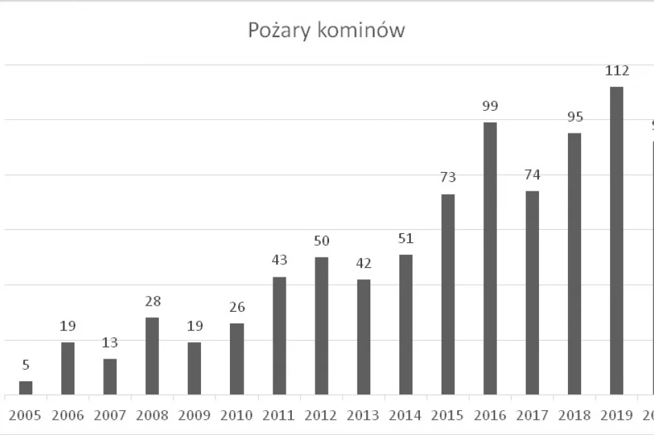 Rosnący problem pożarów sadz na Limanowszczyźnie - zdjęcie 2