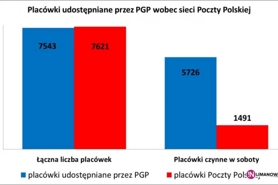 Poczta Polska idzie do sądu - zdjęcie 2