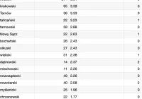 911 nowych zakażeń w Małopolsce, 18 w powiecie limanowskim - zdjęcie główne