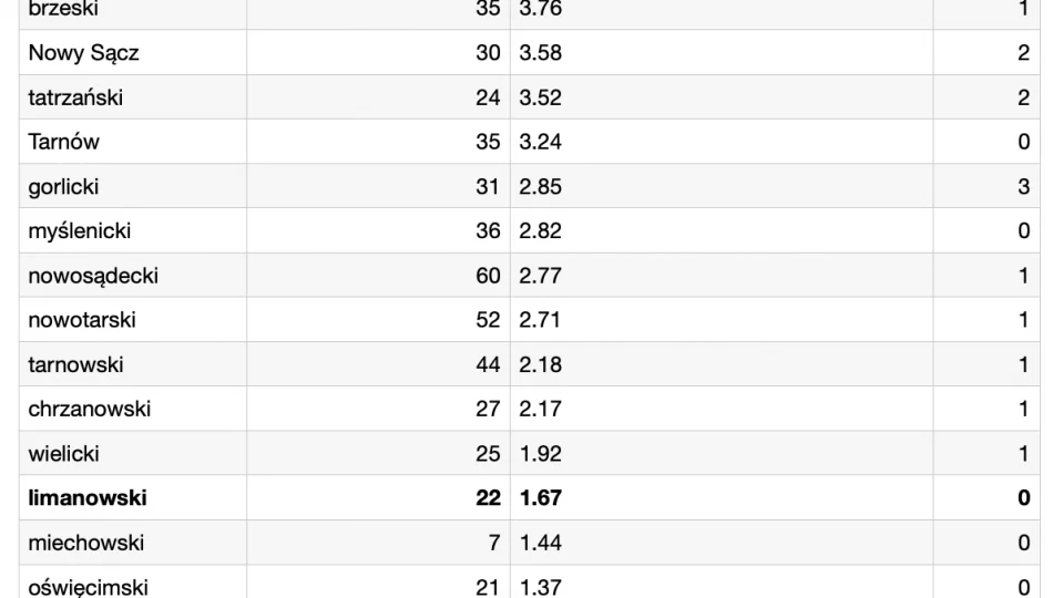 553 osoby na kwarantannie i 22 nowe przypadki - zdjęcie 1