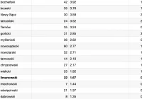 553 osoby na kwarantannie i 22 nowe przypadki - zdjęcie główne