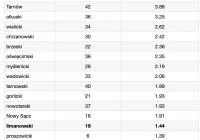 19 nowych zakażeń w powiecie limanowskim - zdjęcie główne