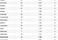Wzrost zakażeń o 30 procent. W Limanowej 14 nowych zakażeń. Austria: ogólnokrajowy lockdown dla niezaszczepionych - zdjęcie główne