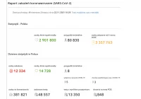 Najnowszy raport ministerstwa. Pogarsza się stan pacjentów z COVID-19 przewożonych do szpitali - zdjęcie główne