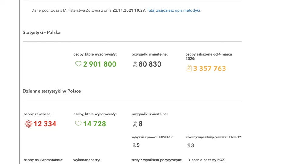 Najnowszy raport ministerstwa. Pogarsza się stan pacjentów z COVID-19 przewożonych do szpitali - zdjęcie 1