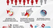 Trwa sezon grzewczy - większe ryzyko pożarów i zatruć czadem - zdjęcie 4