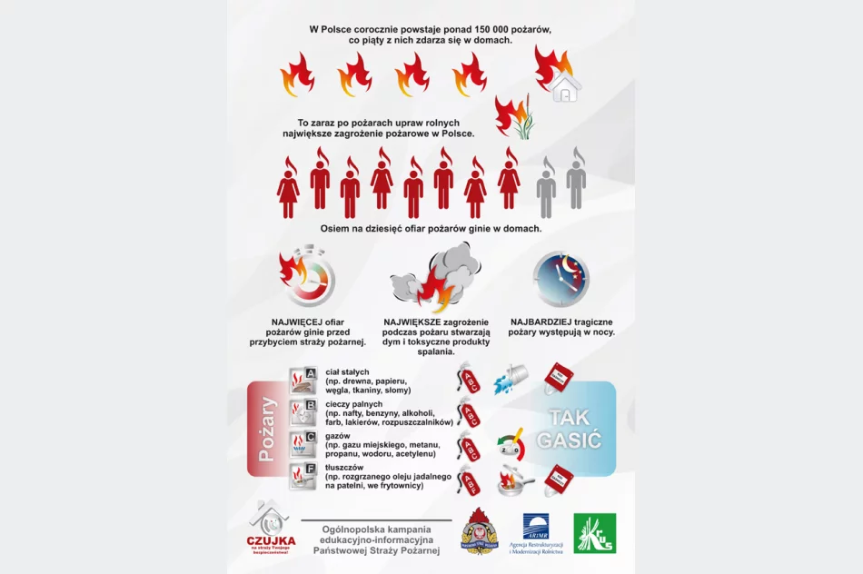 Trwa sezon grzewczy - większe ryzyko pożarów i zatruć czadem - zdjęcie 4