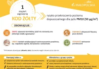 Ostrzeżenie 1 stopnia o zanieczyszczeniu powietrza dla powiatu limanowskiego - zdjęcie główne