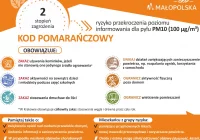 Ostrzeżenie 2 stopnia o zanieczyszczeniu powietrza dla powiatu limanowskiego - zdjęcie główne
