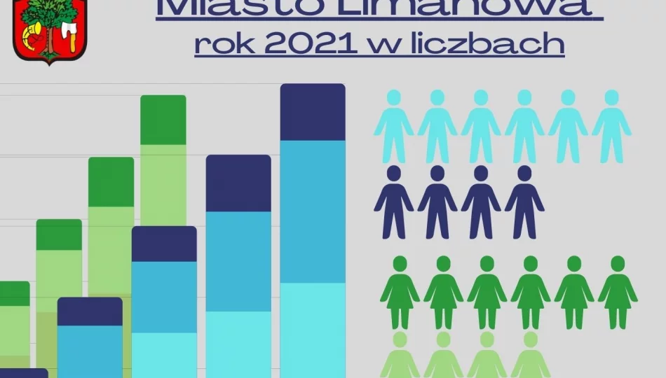 2021 rok w liczbach – statystyczne podsumowanie 2021 roku w mieście Limanowa - zdjęcie 1