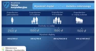 Nowe świadczenie - DODATEK OSŁONOWY - zdjęcie 4