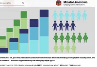 Liczba mieszkańców zdecyduje o milionach? - zdjęcie główne