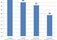 Matury: wyniki szkół, I LO bezkonkurencyjne - zdjęcie główne