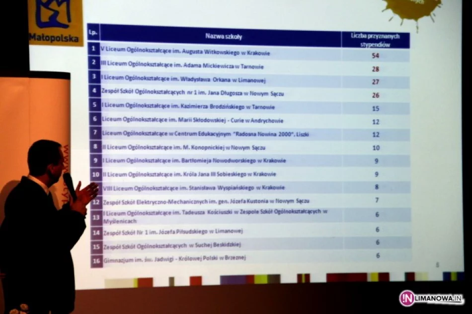 Nagroda Jakości Nauczania dla I LO - zdjęcie 3