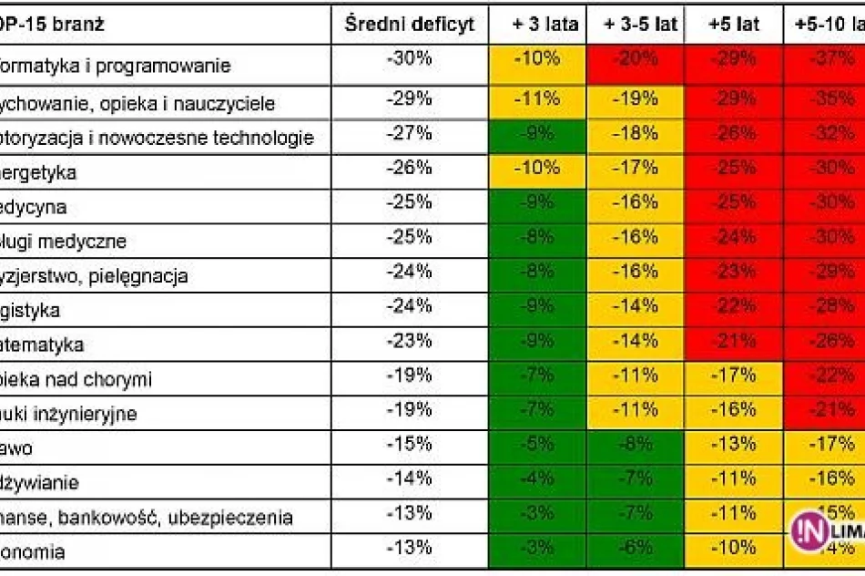 Jaki zawód wybrać? - zdjęcie 2