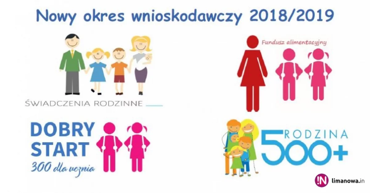 Świadczenie wychowawcze, rodzinne i fundusz alimentacyjny - nowy okres wnioskodawczy 2018/2019