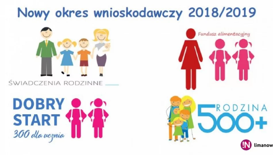 Świadczenie wychowawcze, rodzinne i fundusz alimentacyjny - nowy okres wnioskodawczy 2018/2019 - zdjęcie 1