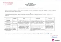 Ogłoszenie Burmistrza Miasta Limanowa z dnia 03.04.2018 r. - zdjęcie główne