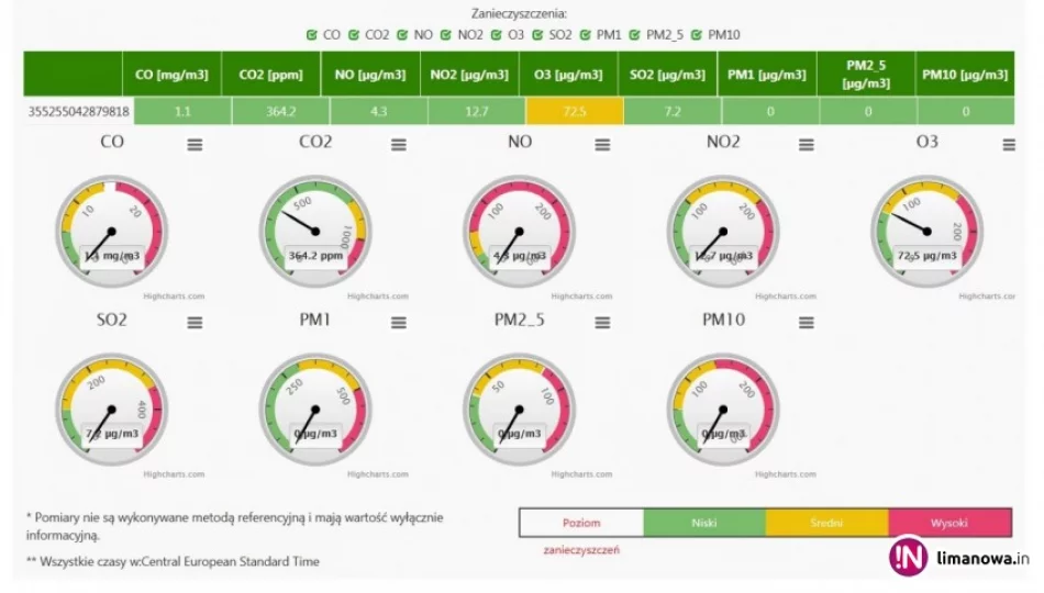 Pomiary zanieczyszczenia powietrza - zdjęcie 1