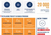 PSE przyznają granty dla społeczności lokalnych w ramach programu „WzMOCnij swoje otoczenie” - zdjęcie główne