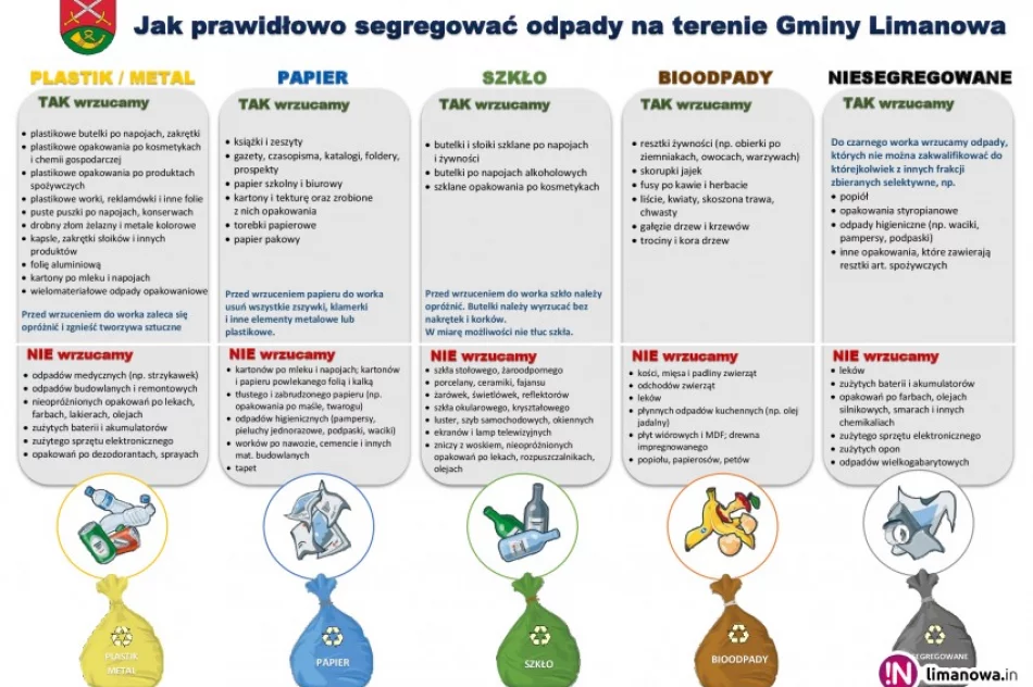 Wywóz odpadów komunalnych w 2018 r. - terminy i wysokość opłat - zdjęcie 3
