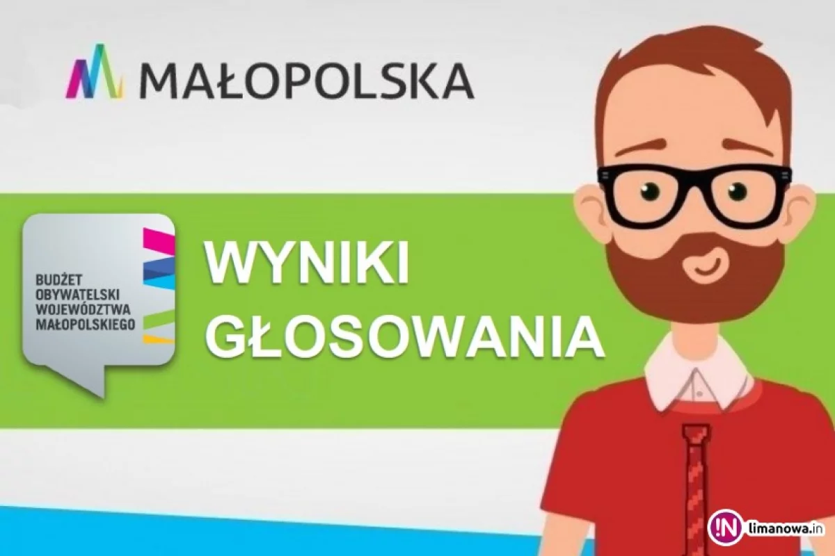 Poznaliśmy wyniki 2 edycji Budżetu Obywatelskiego Województwa Małopolskiego