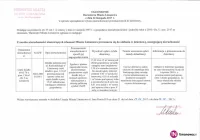 Ogłoszenie Burmistrza Miasta Limanowa z dnia 23.11.2017 r. - zdjęcie główne