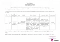 Ogłoszenie Burmistrza Miasta Limanowa z dnia 02.10.2017 r. - zdjęcie główne