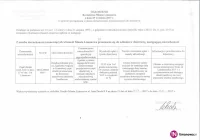 Ogłoszenie Burmistrza Miasta Limanowa z dnia 25.09.2017 r. - zdjęcie główne